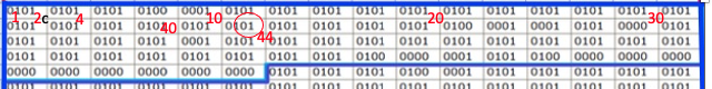 Tableau récapitulatif des codes DTC (Diagnostic Trouble Codes) en format hexadécimal, incluant des valeurs de codes d'erreur pour la gestion des diagnostics de véhicules, comme les codes 0103, 0200, et 0420.